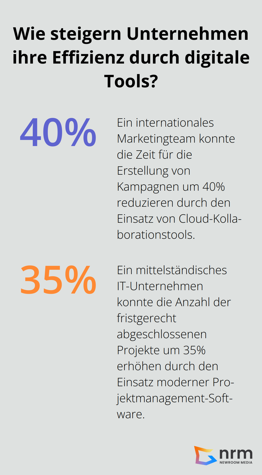Infographic: Wie steigern Unternehmen ihre Effizienz durch digitale Tools?