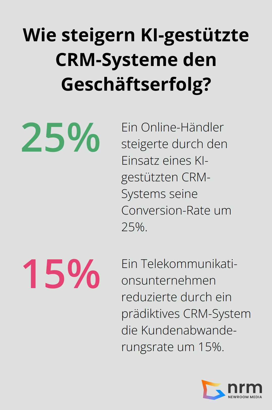 Infographic: Wie steigern KI-gestützte CRM-Systeme den Geschäftserfolg? - innovative softwarelösungen