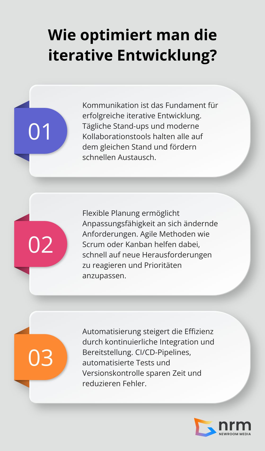 Infographic: Wie optimiert man die iterative Entwicklung?