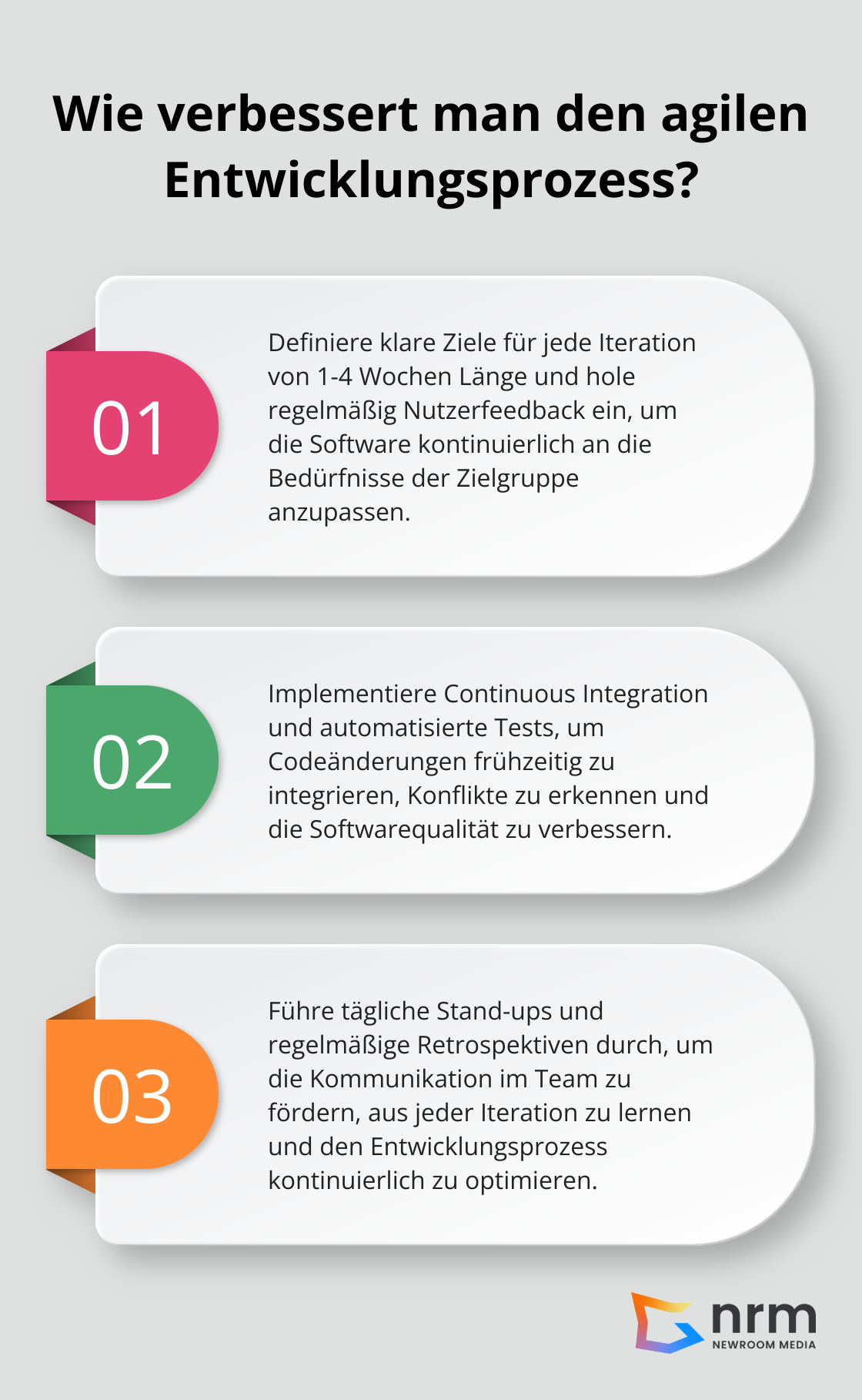 Infographic: Wie verbessert man den agilen Entwicklungsprozess? - iterative softwareentwicklung