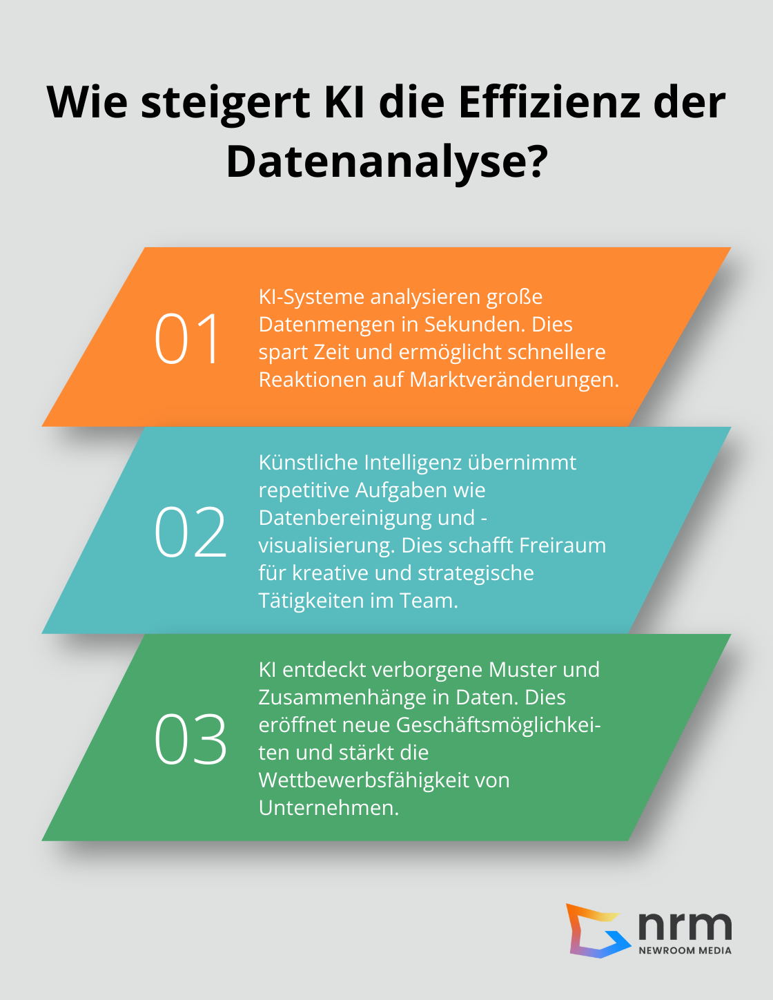 Infographic: Wie steigert KI die Effizienz der Datenanalyse? - künstliche intelligenz datenanalyse