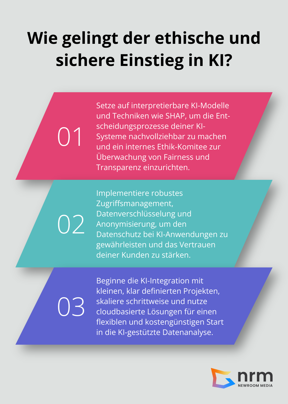 Infographic: Wie gelingt der ethische und sichere Einstieg in KI?