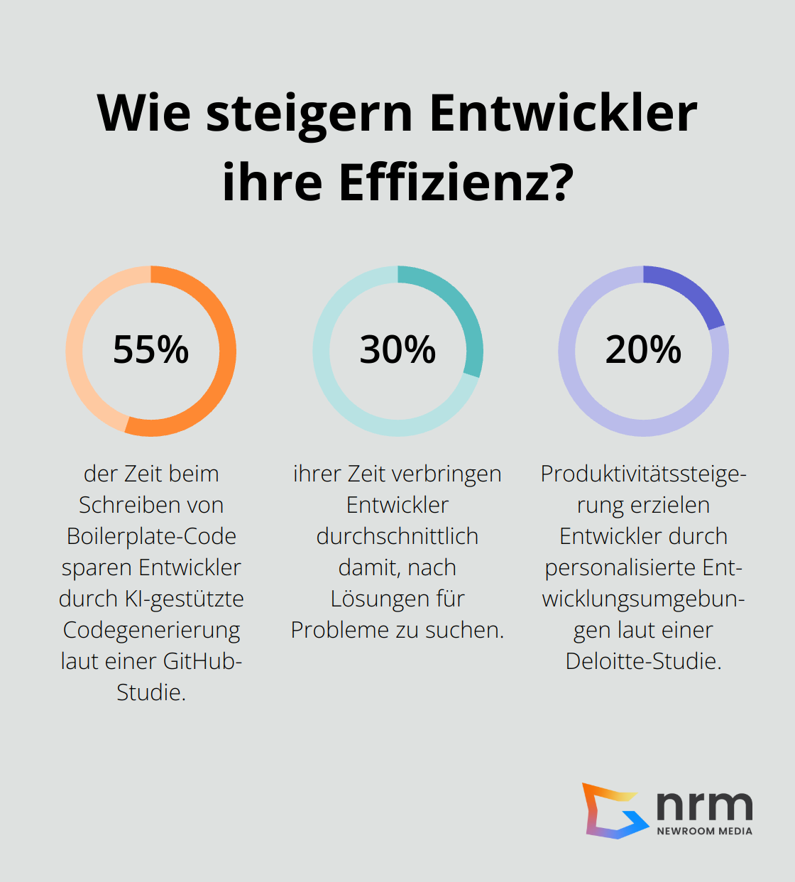 Infographic: Wie steigern Entwickler ihre Effizienz?