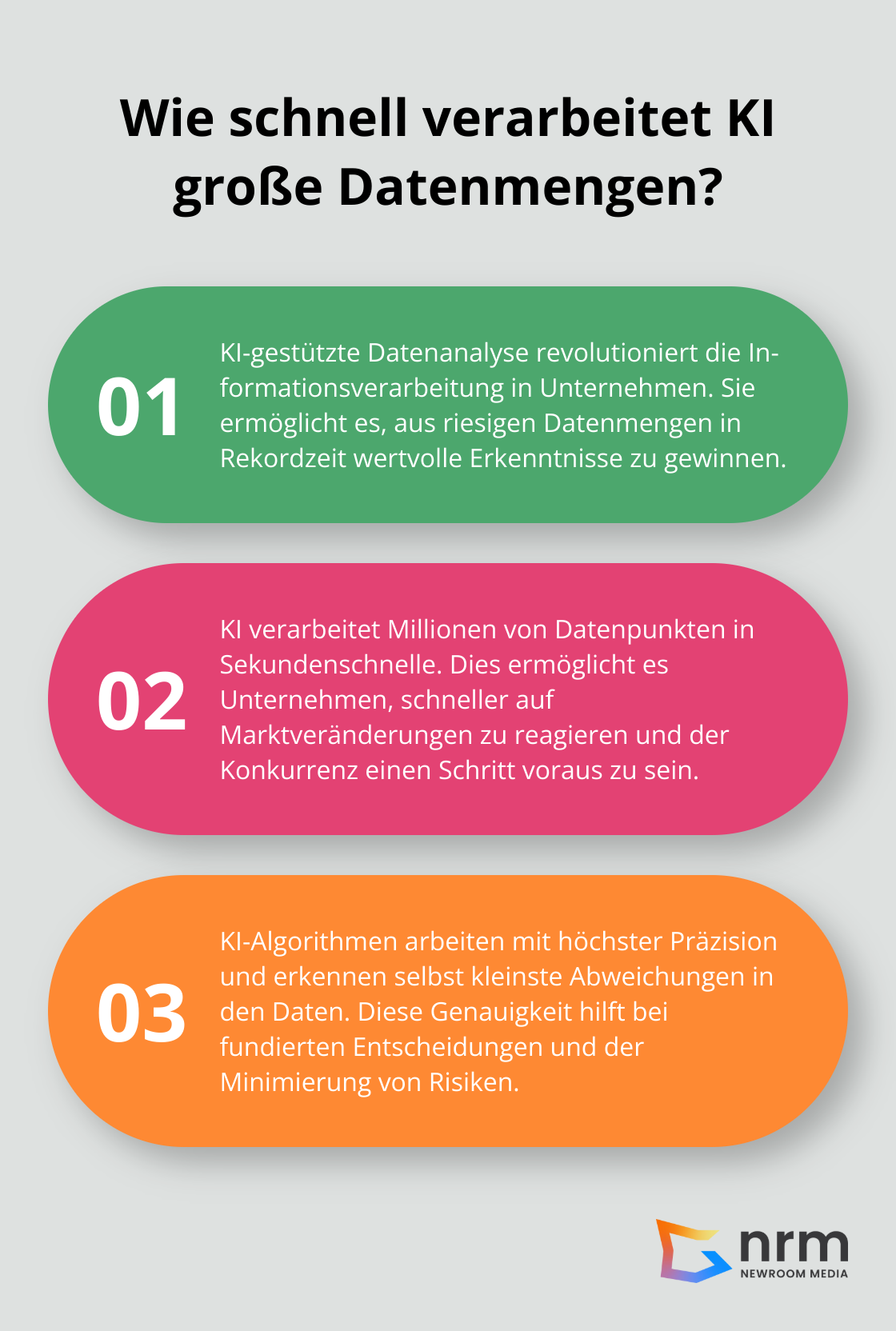 Infographic: Wie schnell verarbeitet KI große Datenmengen? - ki datenanalyse