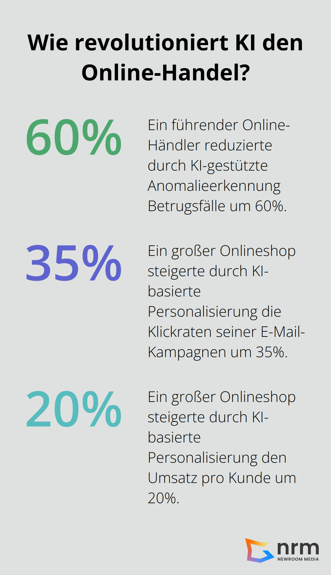 Infographic: Wie revolutioniert KI den Online-Handel?