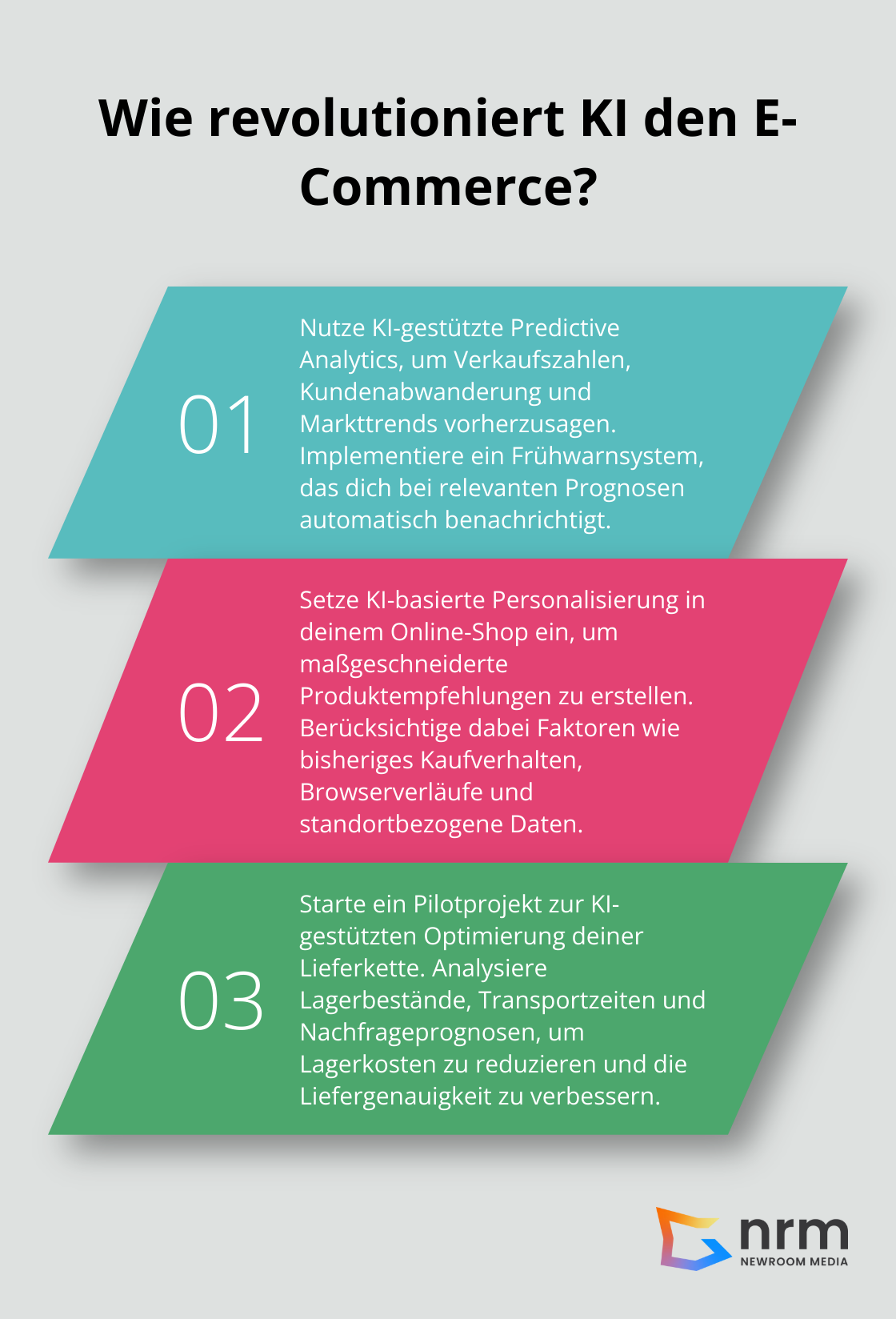 Infographic: Wie revolutioniert KI den E-Commerce?