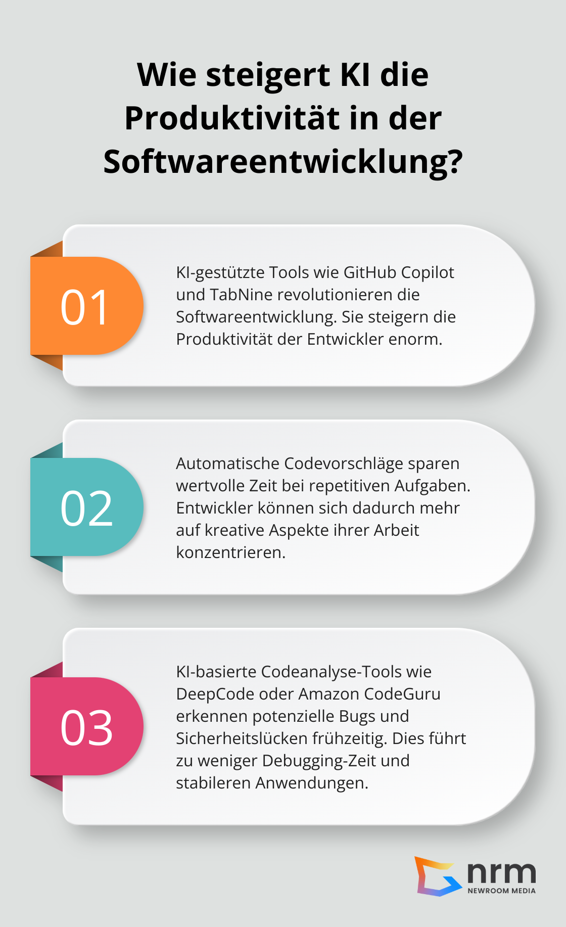 Infographic: Wie steigert KI die Produktivität in der Softwareentwicklung?
