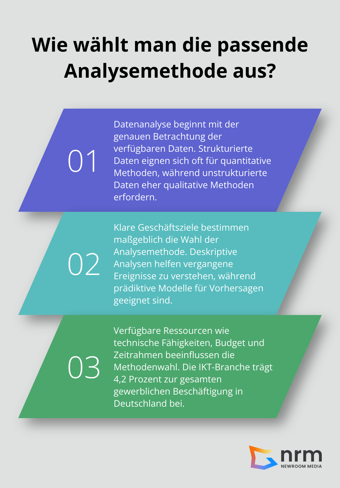 Infographic: Wie wählt man die passende Analysemethode aus?