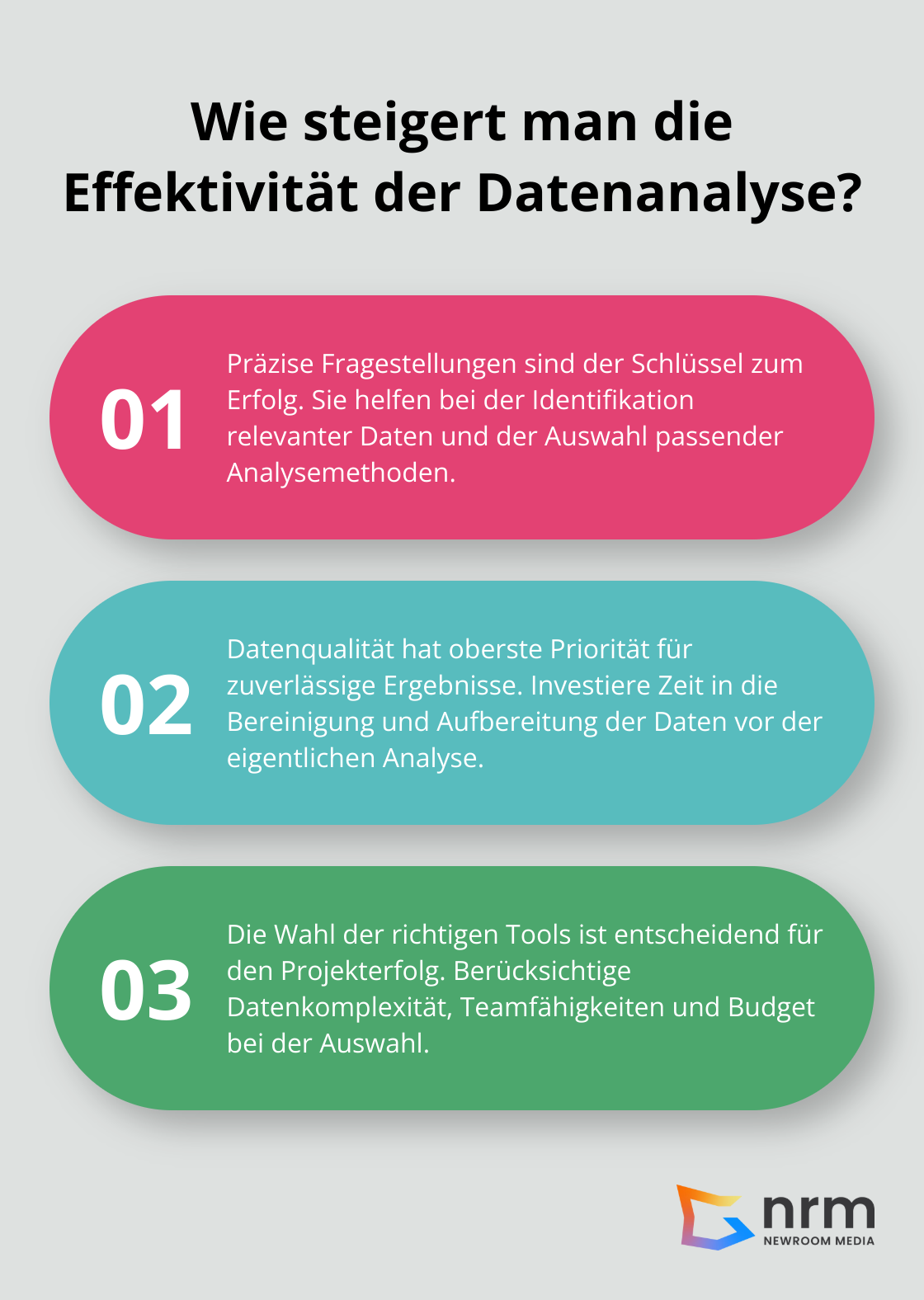 Infographic: Wie steigert man die Effektivität der Datenanalyse?