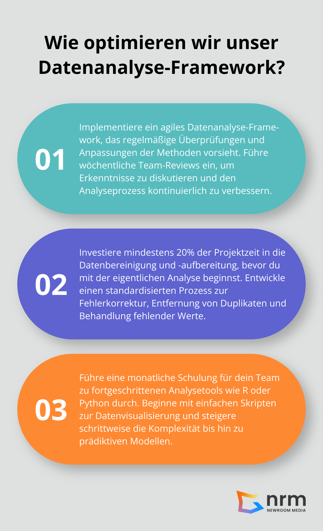 Infographic: Wie optimieren wir unser Datenanalyse-Framework? - methoden zur datenanalyse