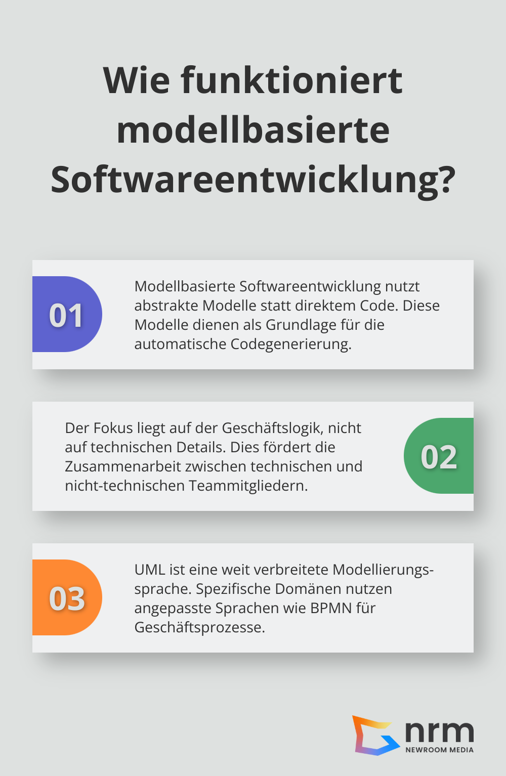 Infographic: Wie funktioniert modellbasierte Softwareentwicklung?