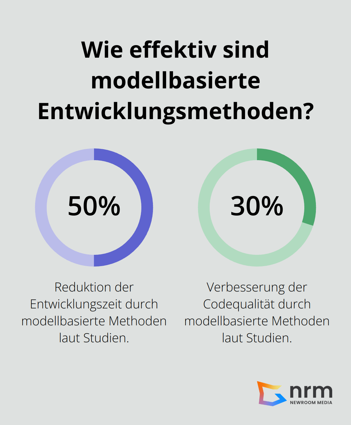 Infographic: Wie effektiv sind modellbasierte Entwicklungsmethoden? - modellbasierte softwareentwicklung