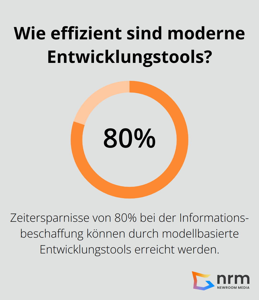 Infographic: Wie effizient sind moderne Entwicklungstools?