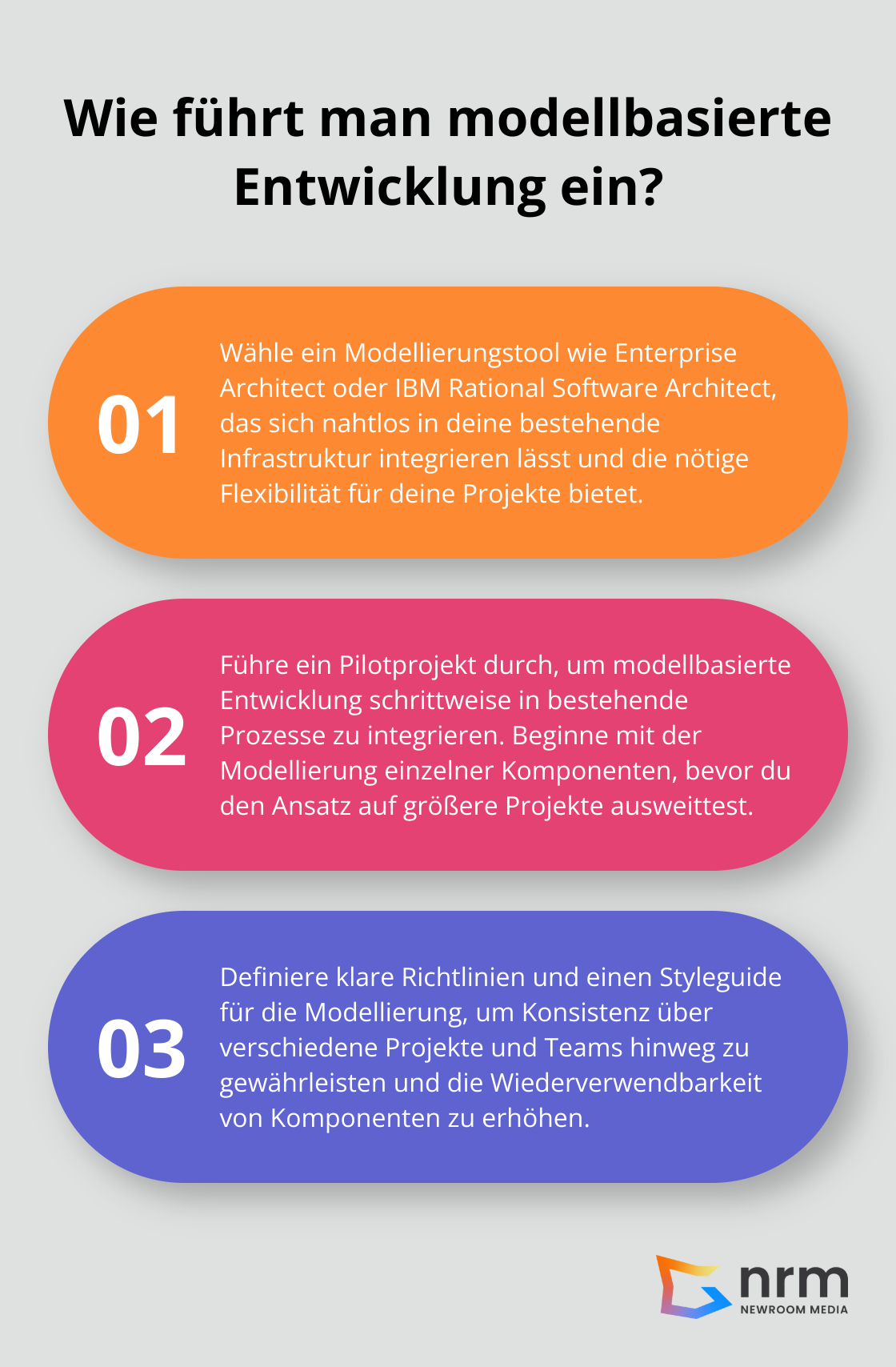 Infographic: Wie führt man modellbasierte Entwicklung ein?