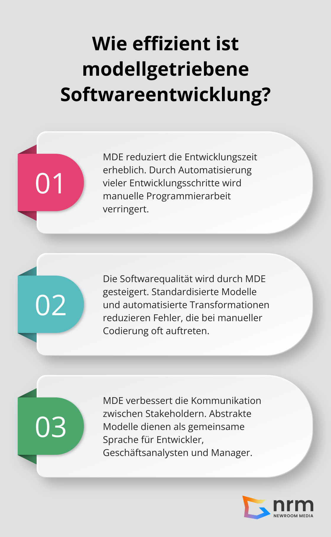 Infographic: Wie effizient ist modellgetriebene Softwareentwicklung?