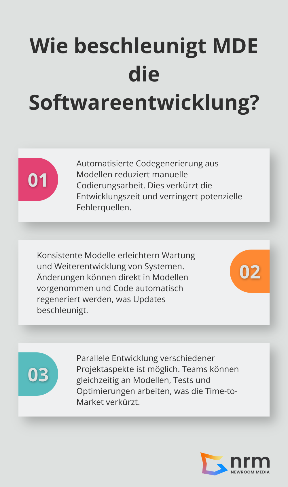 Infographic: Wie beschleunigt MDE die Softwareentwicklung?