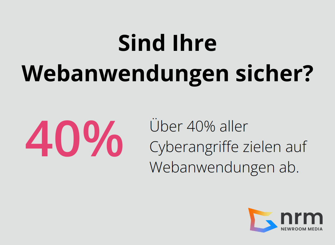 Infographic: Sind Ihre Webanwendungen sicher?