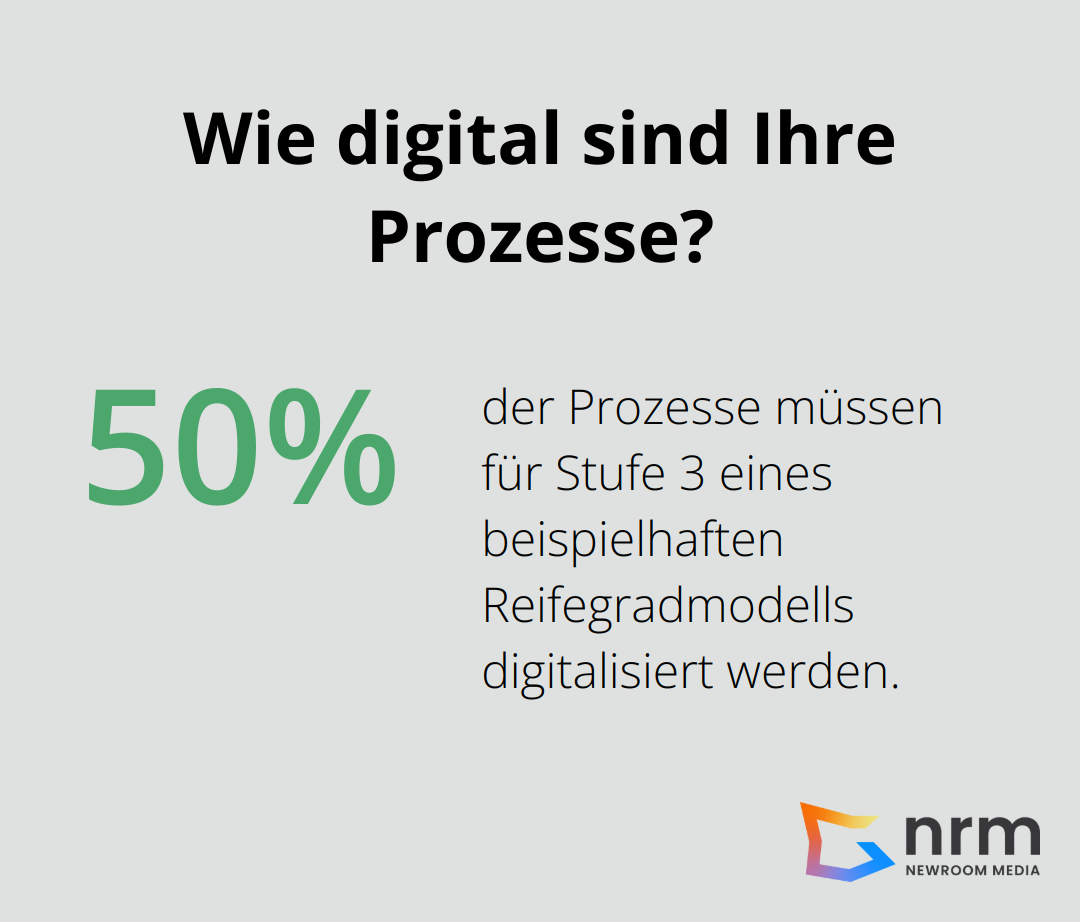 Infographic: Wie digital sind Ihre Prozesse?