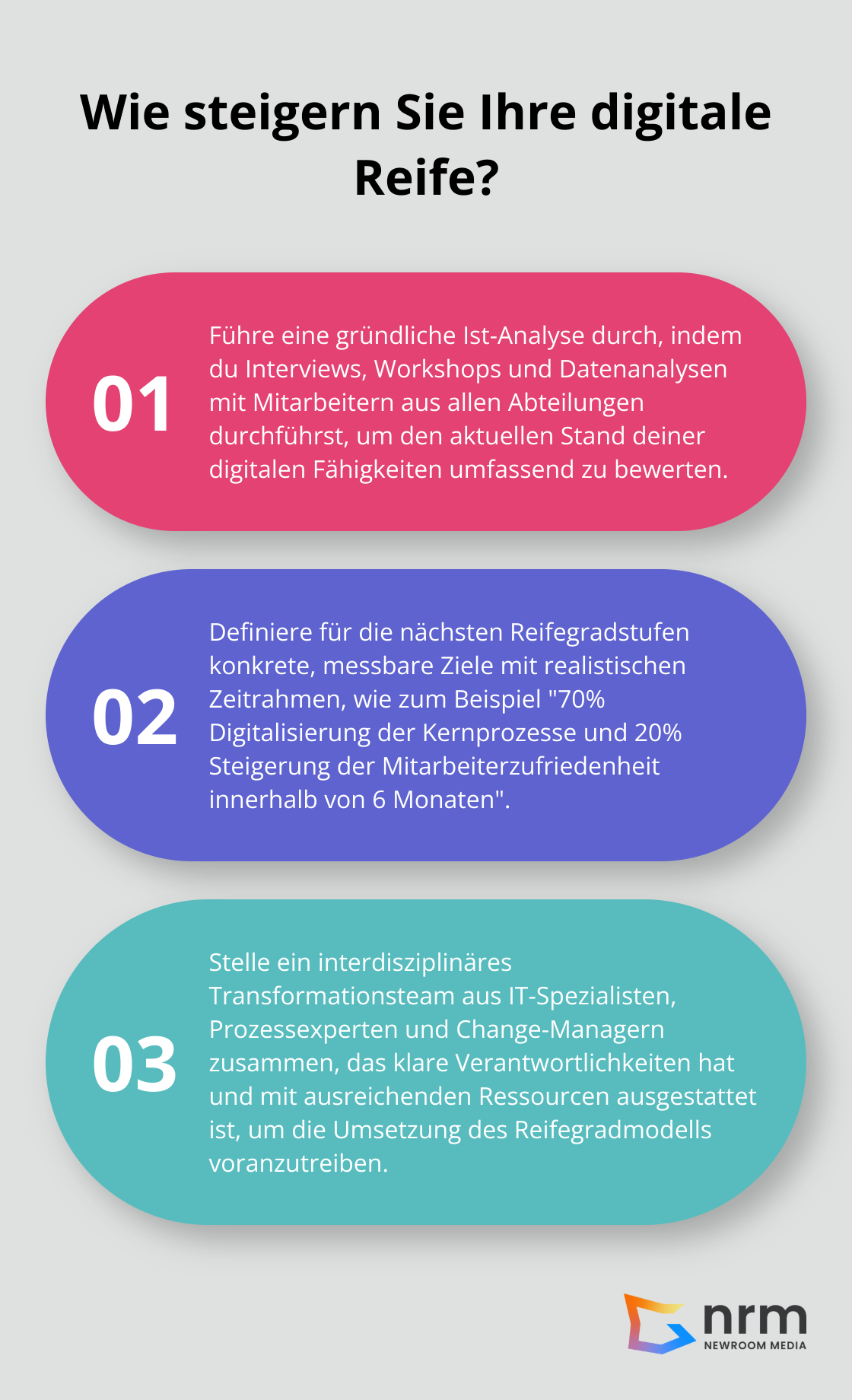 Infographic: Wie steigern Sie Ihre digitale Reife?