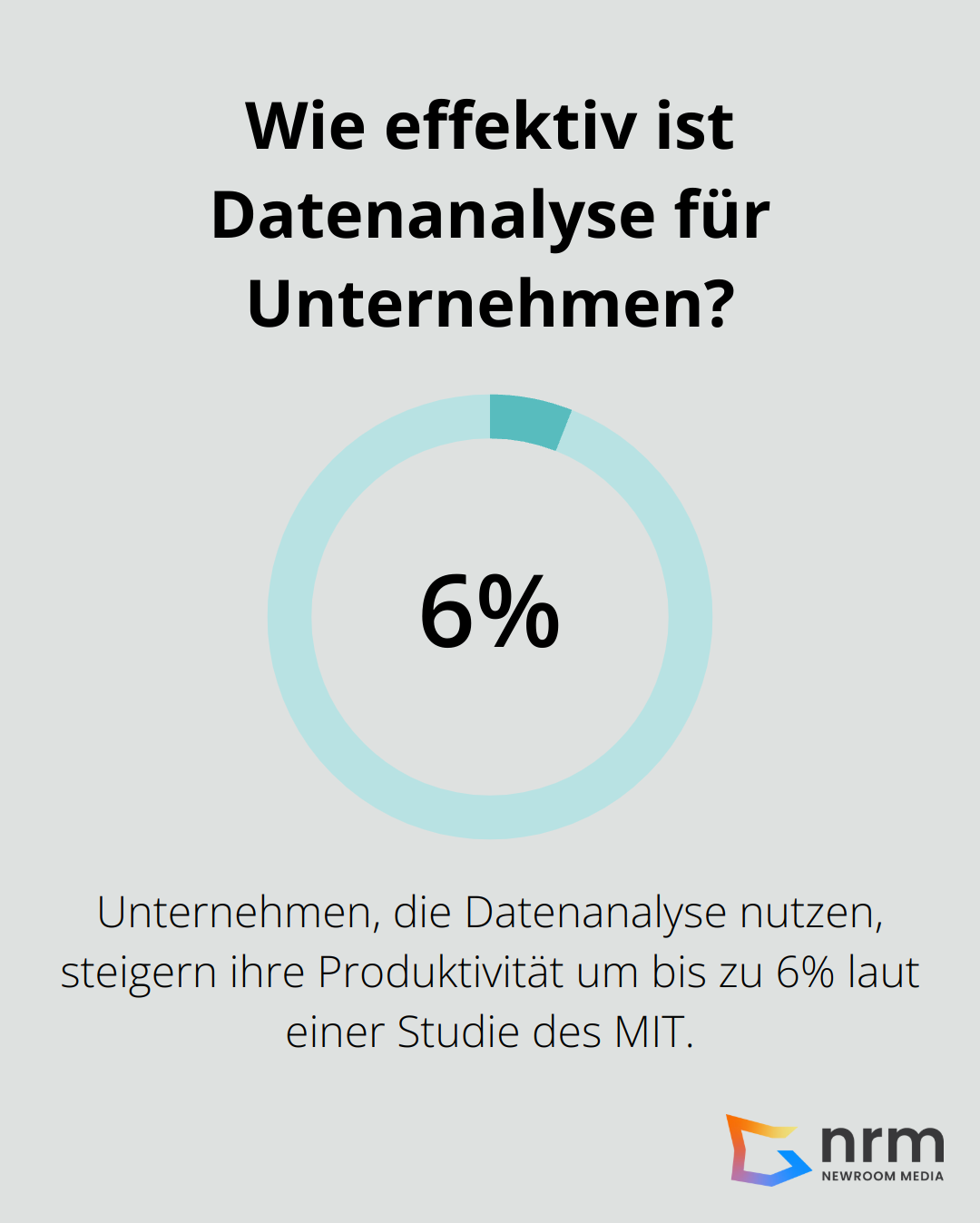 Infographic: Wie effektiv ist Datenanalyse für Unternehmen?