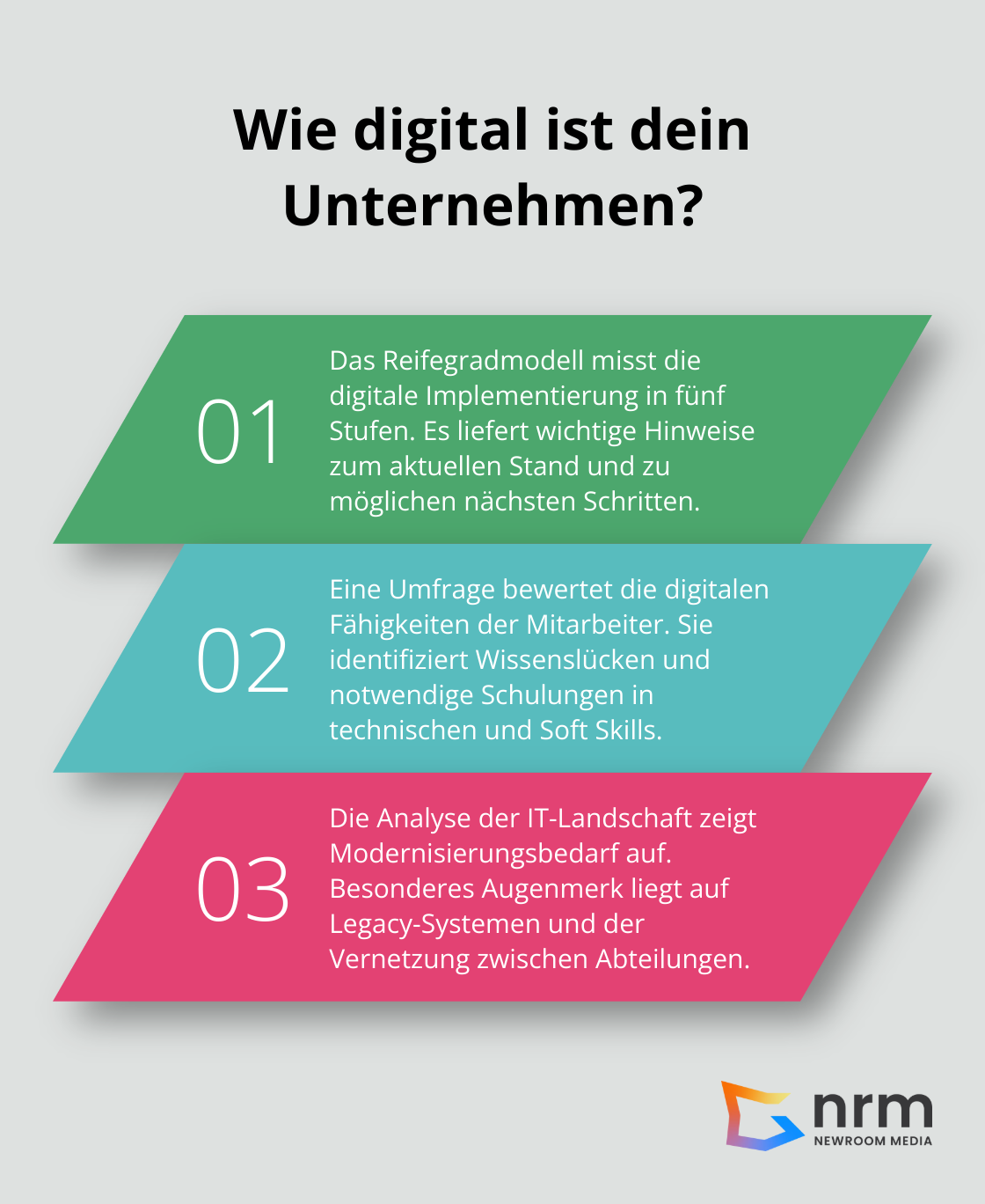 Infographic: Wie digital ist dein Unternehmen? - roadmap for digital transformation