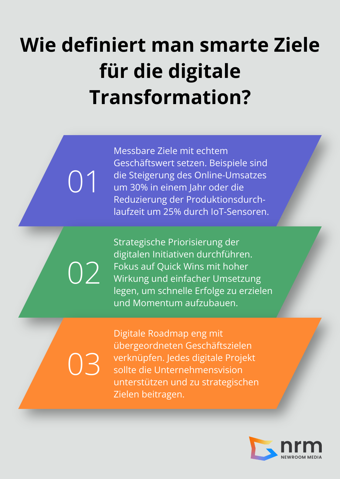 Infographic: Wie definiert man smarte Ziele für die digitale Transformation? - roadmap for digital transformation