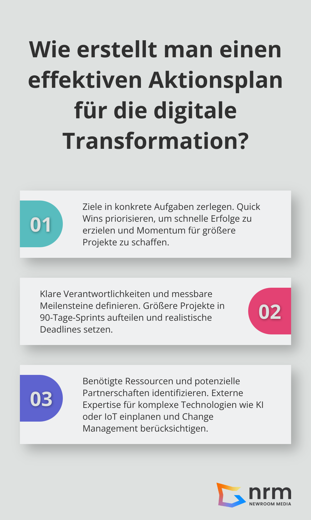 Infographic: Wie erstellt man einen effektiven Aktionsplan für die digitale Transformation?