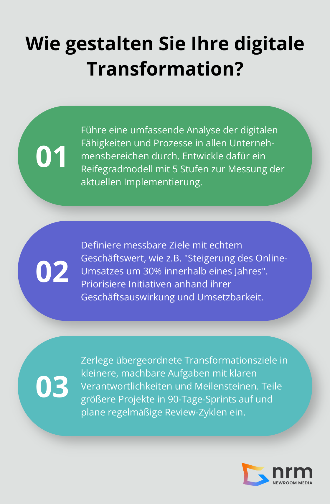 Infographic: Wie gestalten Sie Ihre digitale Transformation?