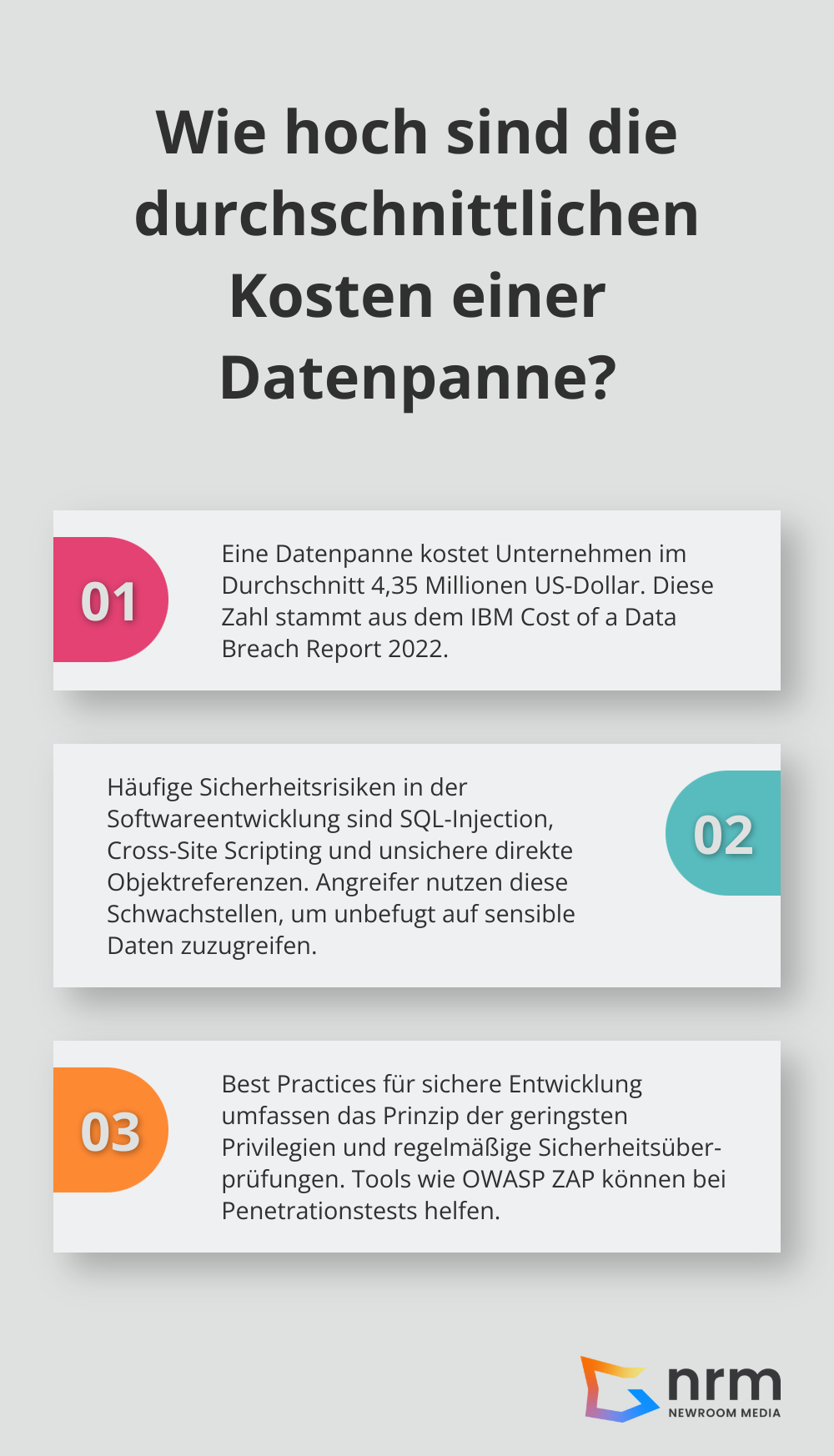 Infographic: Wie hoch sind die durchschnittlichen Kosten einer Datenpanne?