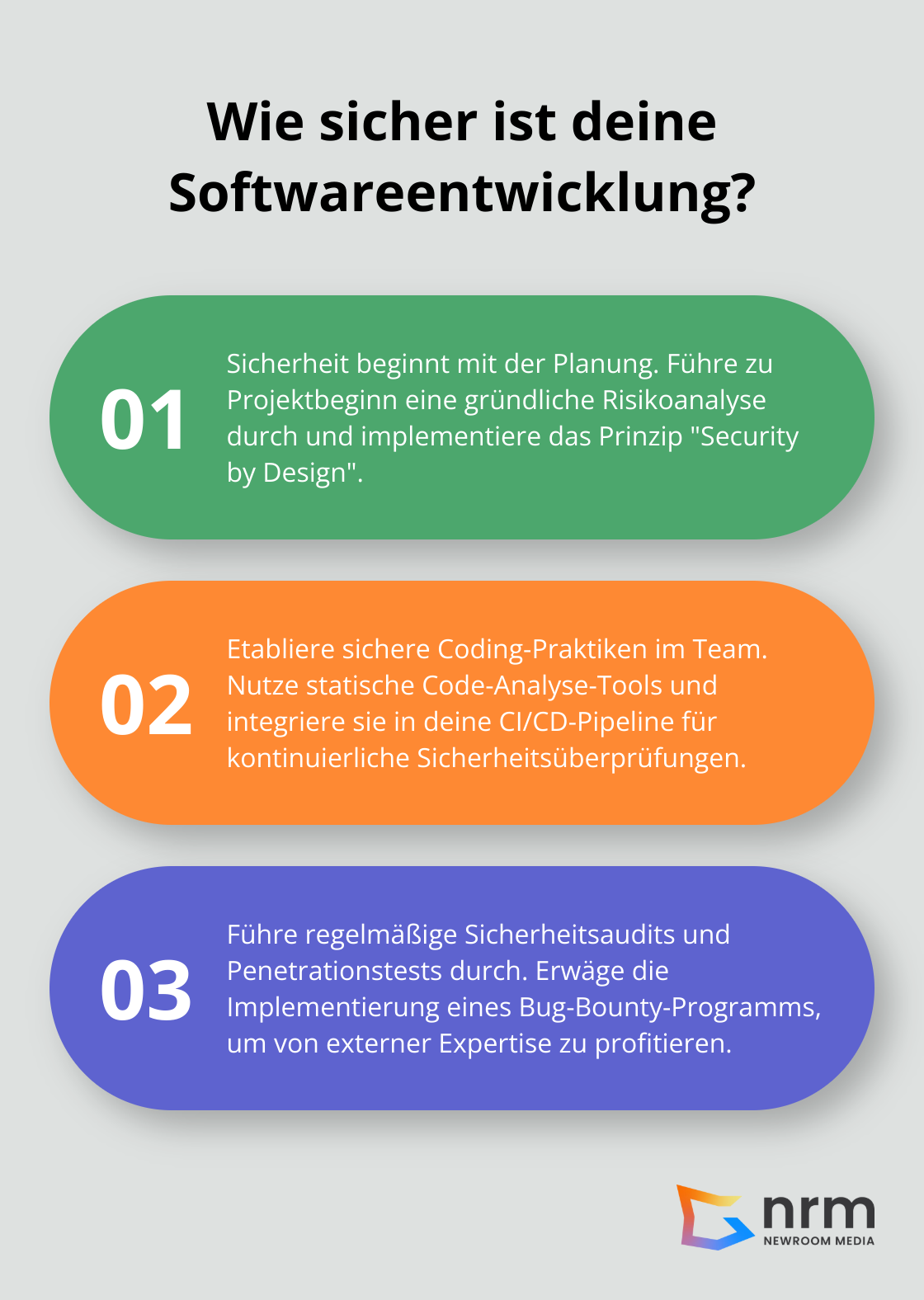 Infographic: Wie sicher ist deine Softwareentwicklung?