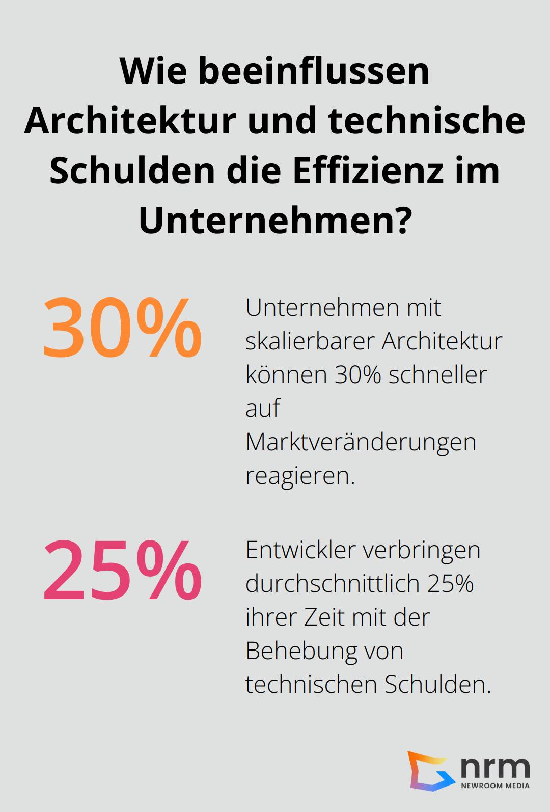 Infographic: Wie beeinflussen Architektur und technische Schulden die Effizienz im Unternehmen?
