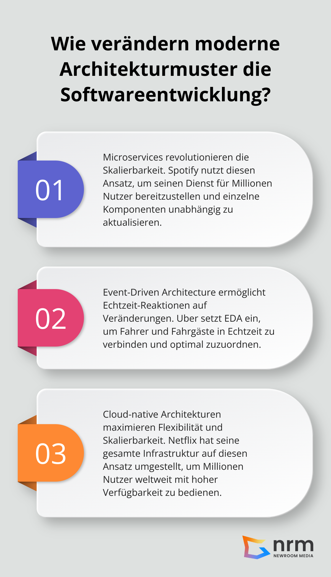 Infographic: Wie verändern moderne Architekturmuster die Softwareentwicklung? - software architektur