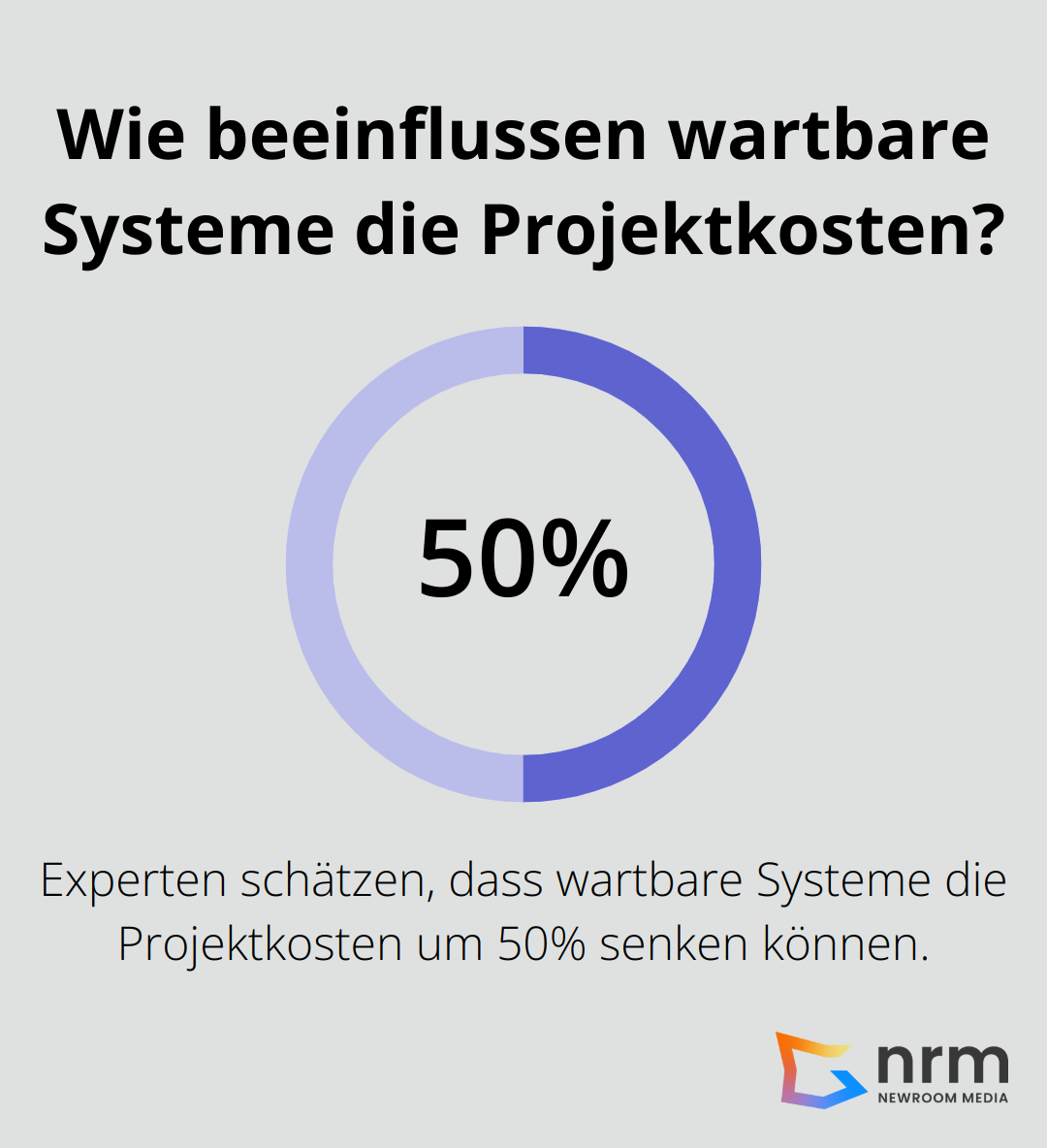 Infographic: Wie beeinflussen wartbare Systeme die Projektkosten? - software-architektur beispiele