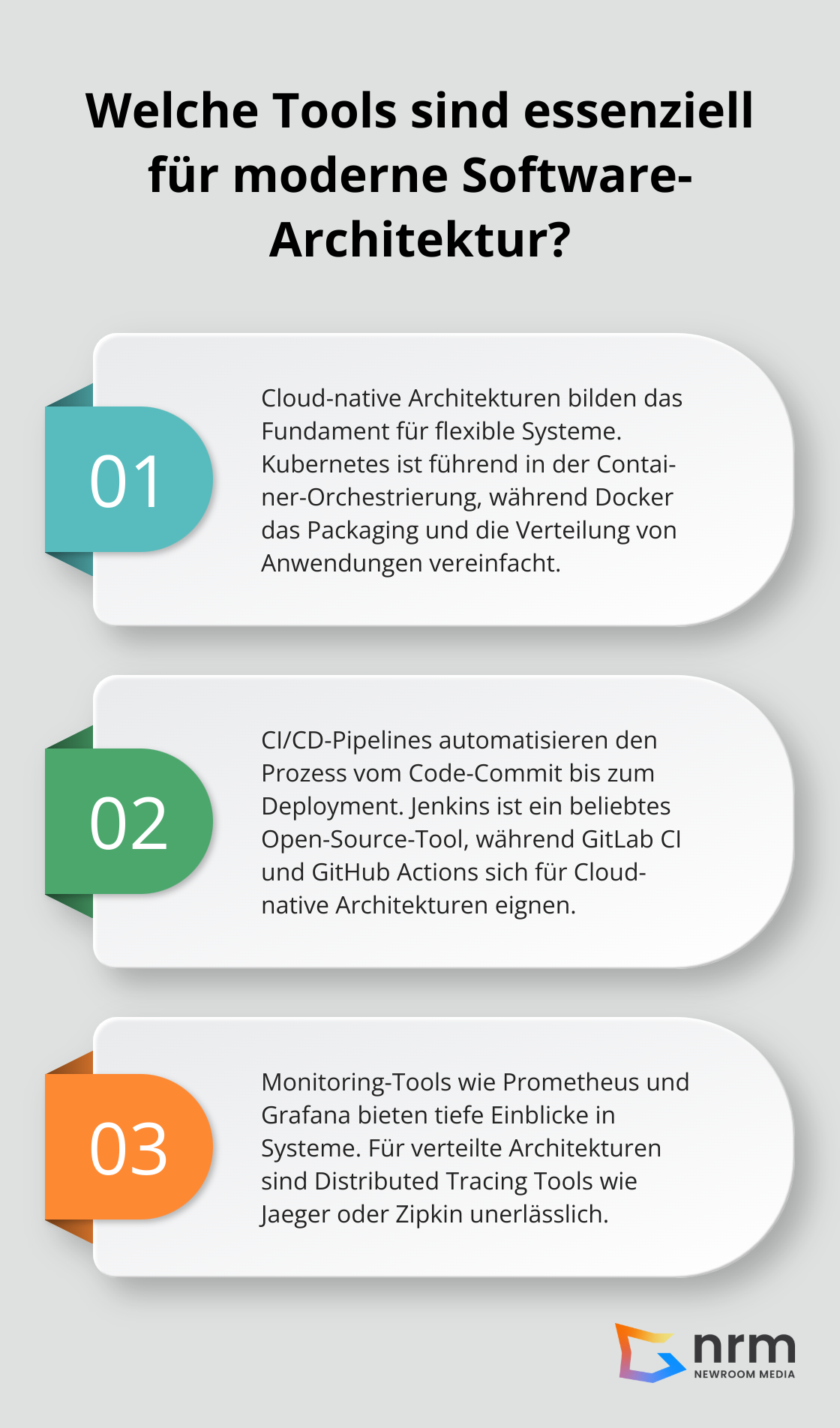 Infographic: Welche Tools sind essenziell für moderne Software-Architektur? - software-architektur beispiele