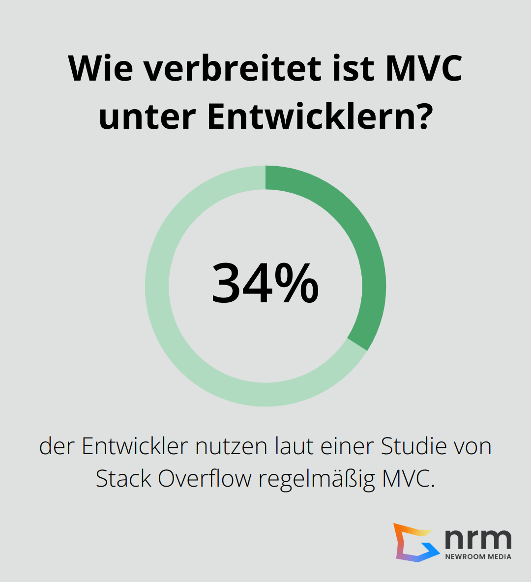 Infographic: Wie verbreitet ist MVC unter Entwicklern?