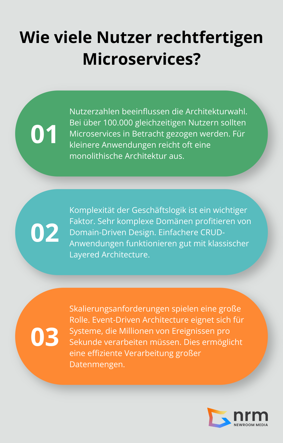 Infographic: Wie viele Nutzer rechtfertigen Microservices?