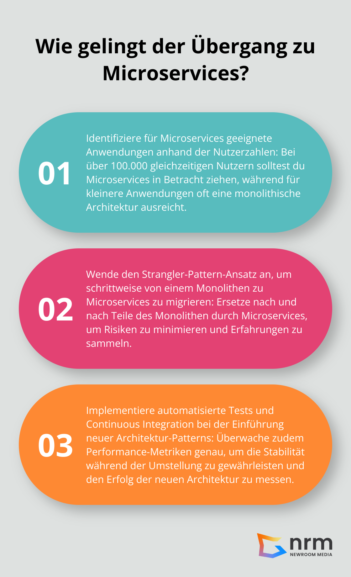Infographic: Wie gelingt der Übergang zu Microservices? - software-architektur pattern