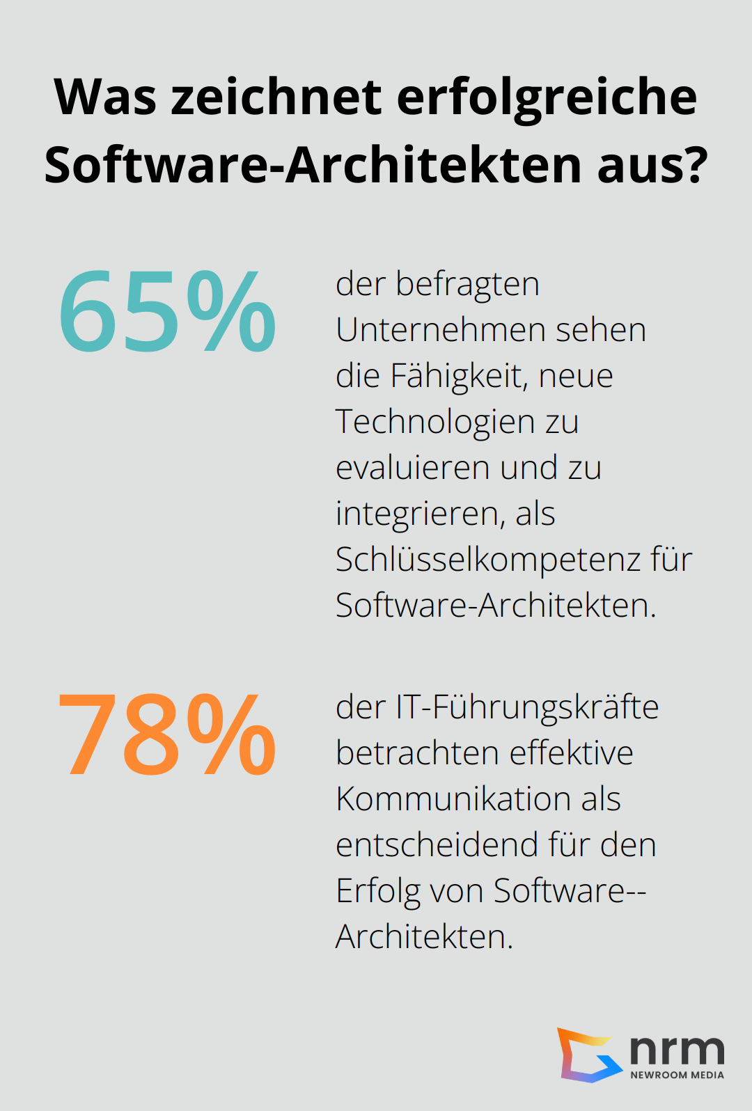 Infographic: Was zeichnet erfolgreiche Software-Architekten aus?