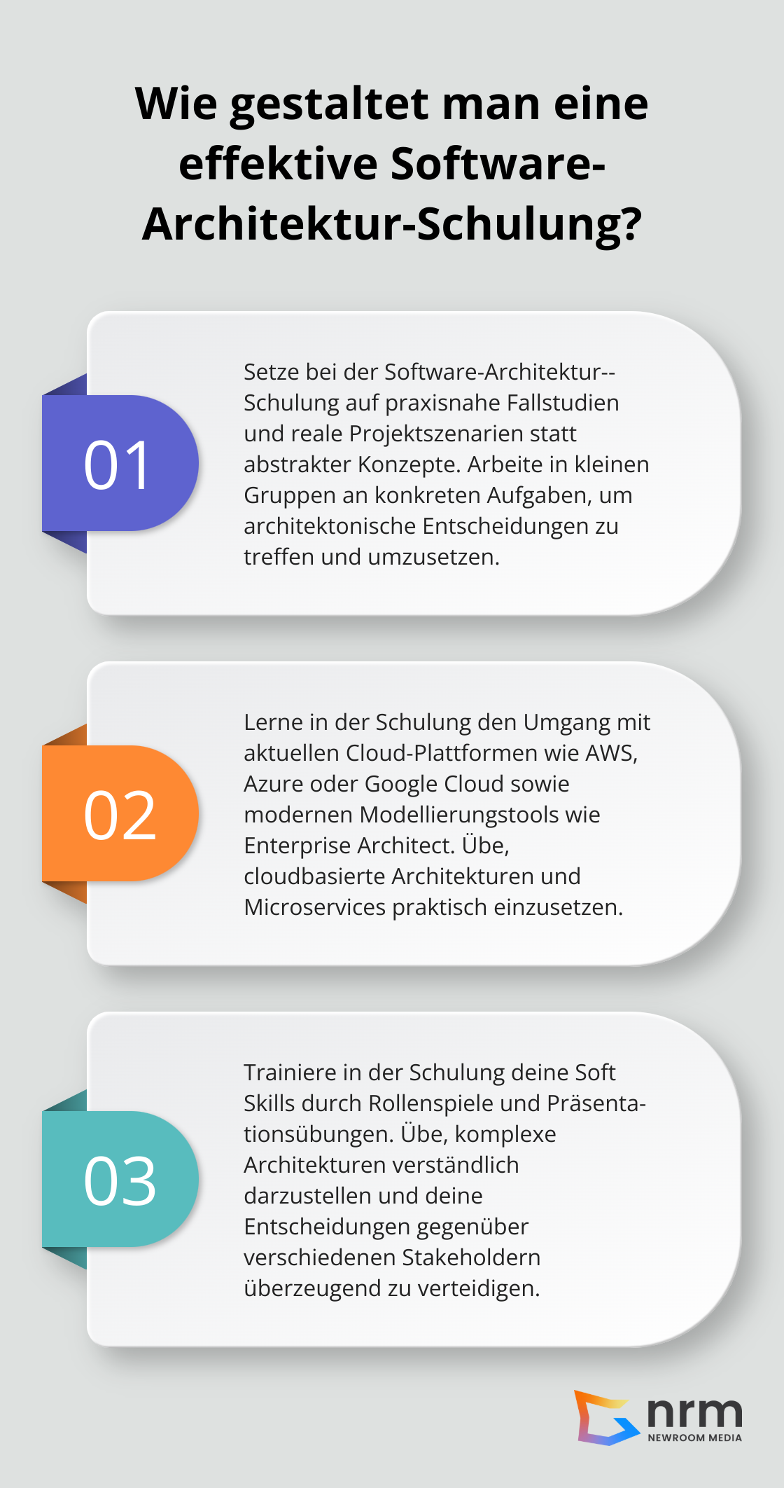Infographic: Wie gestaltet man eine effektive Software-Architektur-Schulung?