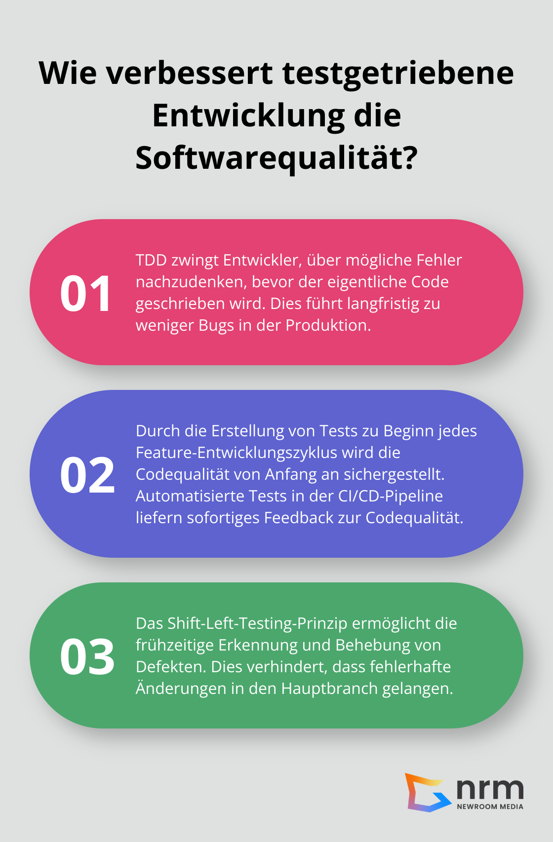 Infographic: Wie verbessert testgetriebene Entwicklung die Softwarequalität? - softwareentwicklung qualitätssicherung