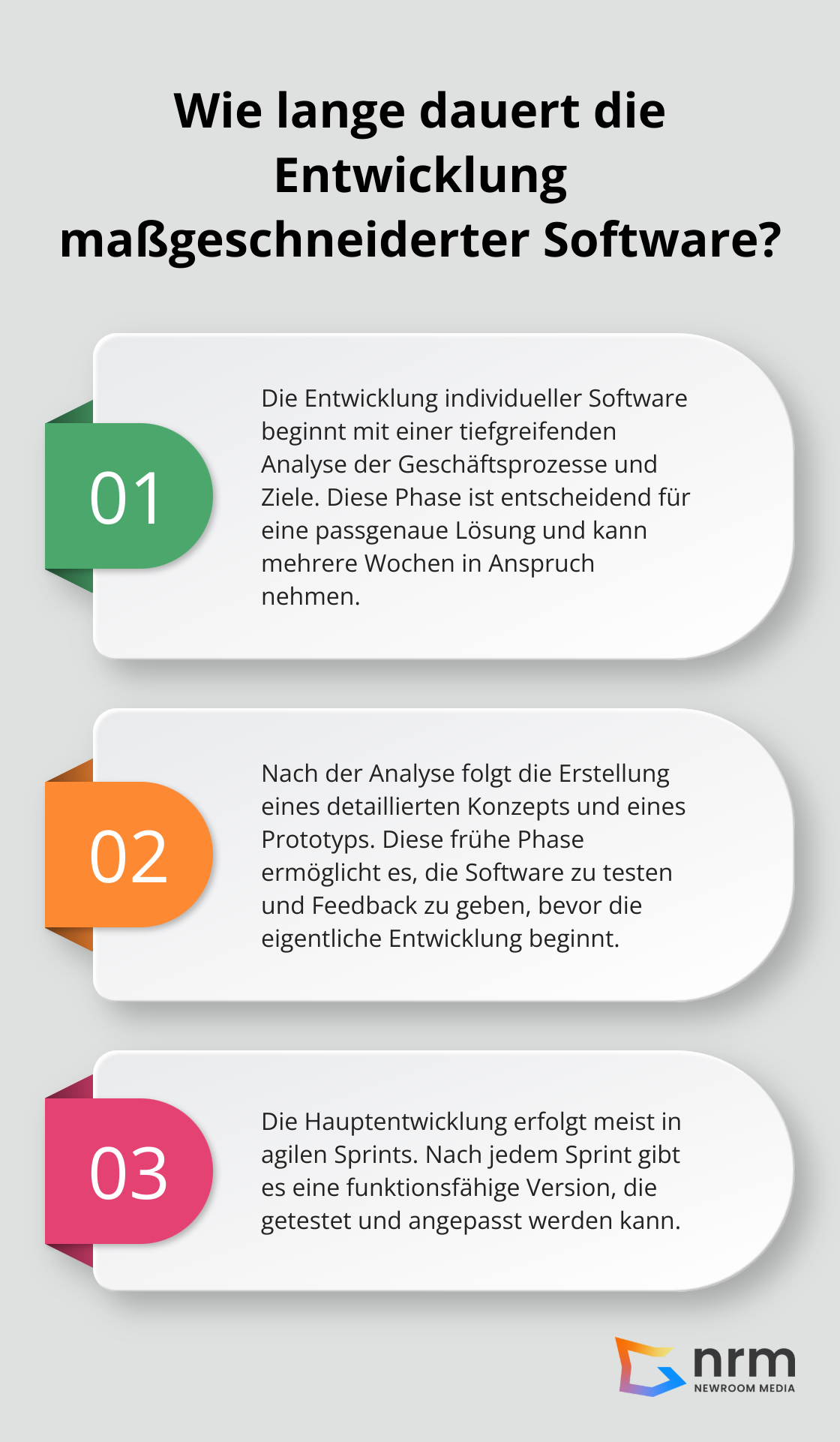 Infographic: Wie lange dauert die Entwicklung maßgeschneiderter Software?