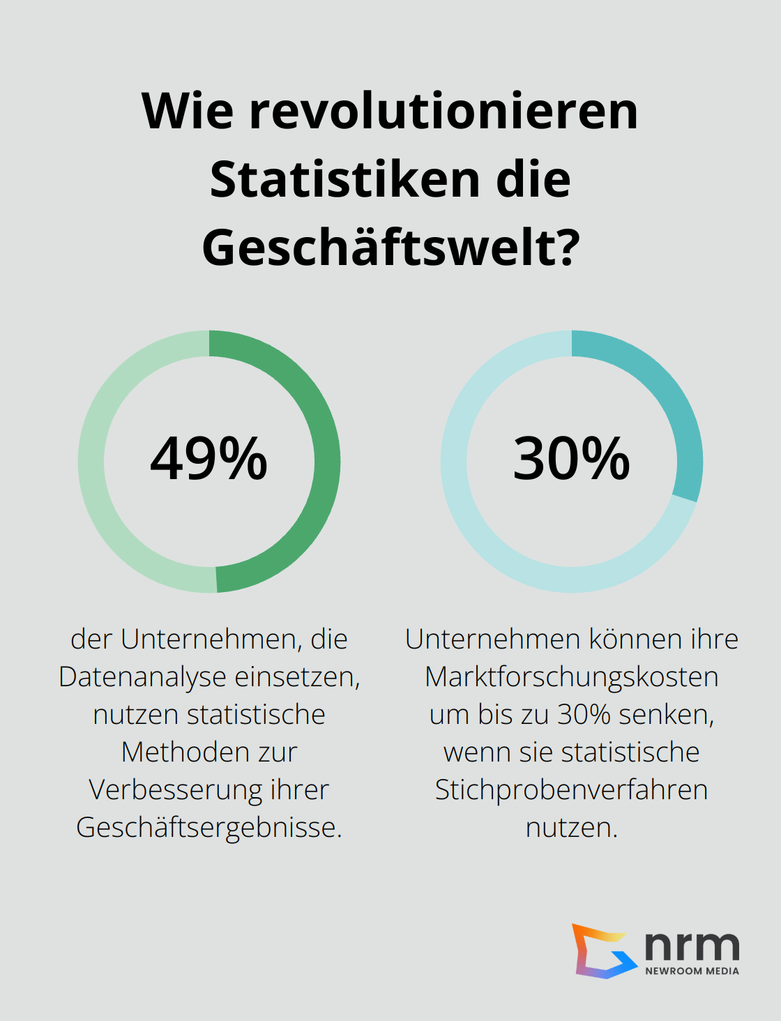Infographic: Wie revolutionieren Statistiken die Geschäftswelt? - statistische methoden datenanalyse