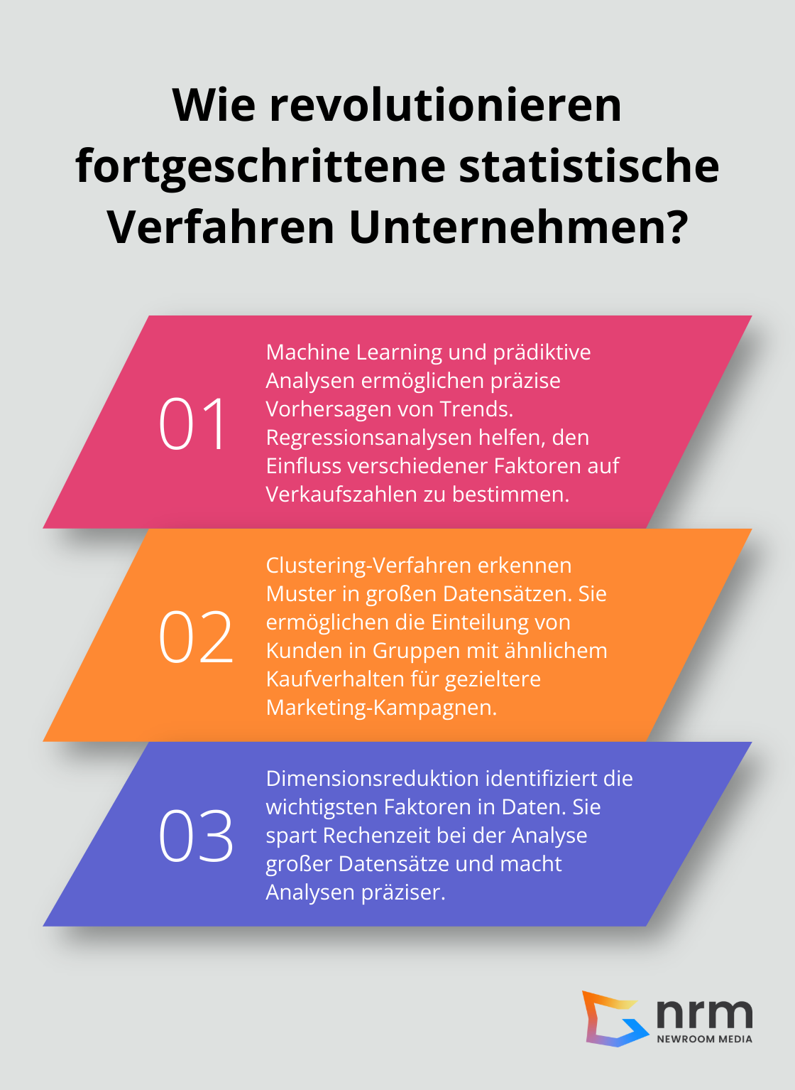 Infographic: Wie revolutionieren fortgeschrittene statistische Verfahren Unternehmen?