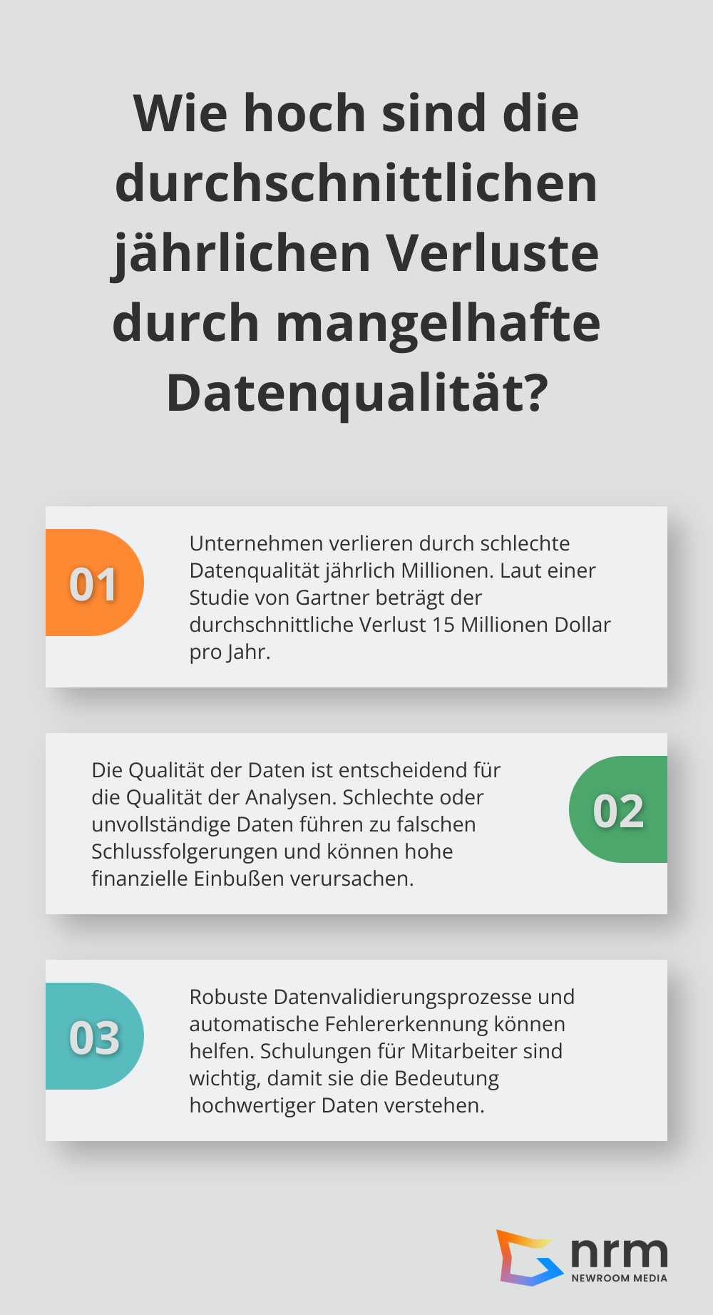 Infographic: Wie hoch sind die durchschnittlichen jährlichen Verluste durch mangelhafte Datenqualität?