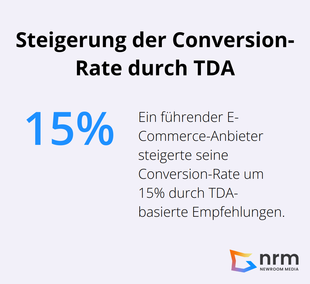 Infografik zeigt 15% Steigerung der Conversion-Rate eines E-Commerce-Anbieters durch TDA-basierte Empfehlungen - topologische datenanalyse