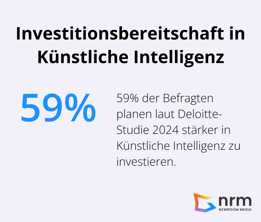 Infografik zeigt, dass 59% der Befragten laut Deloitte-Studie 2024 stärker in KI investieren wollen - transformation digitalisierung