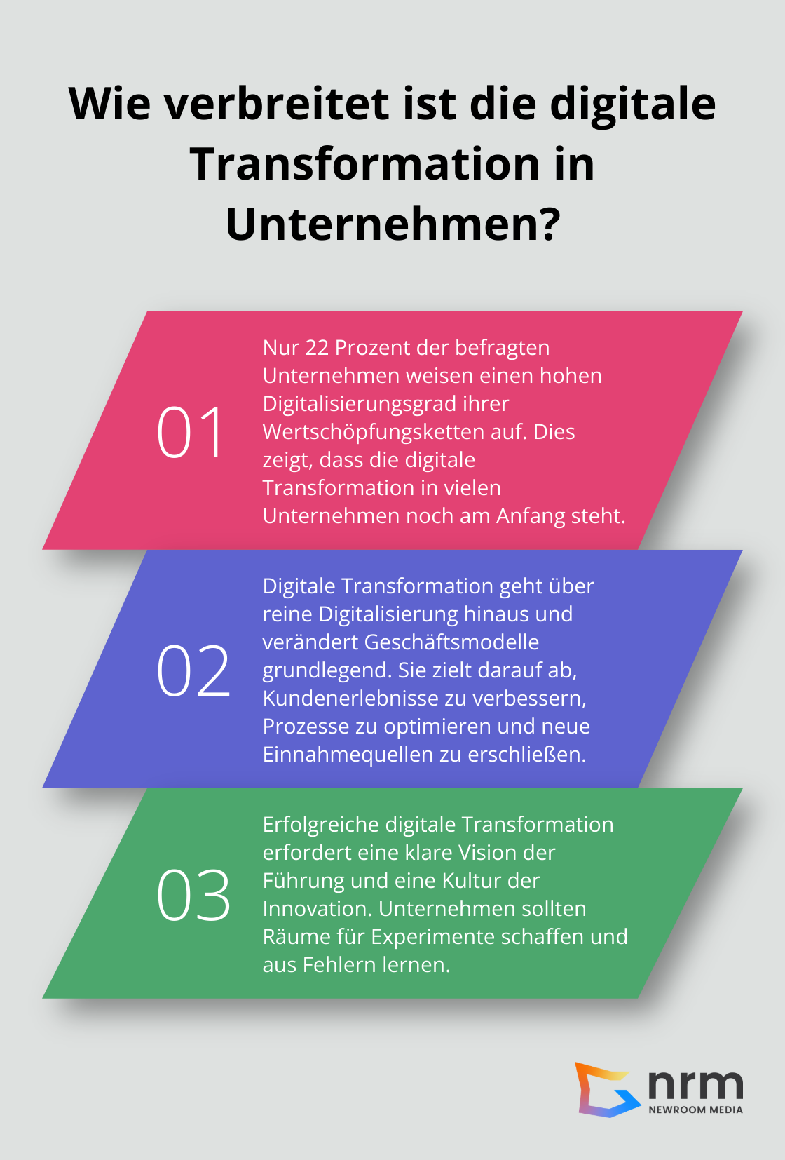Infographic: Wie verbreitet ist die digitale Transformation in Unternehmen?