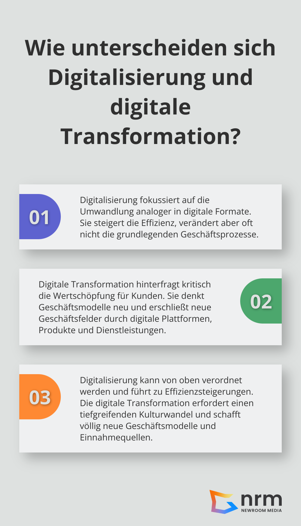 Infographic: Wie unterscheiden sich Digitalisierung und digitale Transformation?