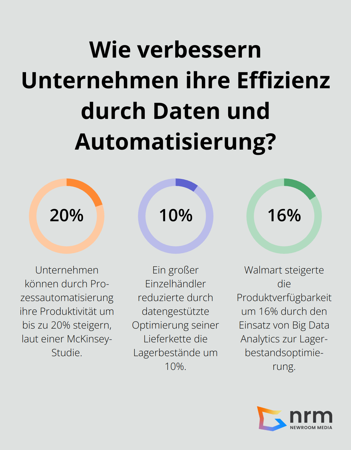 Infographic: Wie verbessern Unternehmen ihre Effizienz durch Daten und Automatisierung?