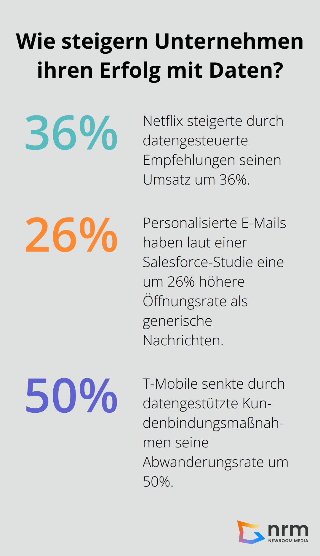 Infographic: Wie steigern Unternehmen ihren Erfolg mit Daten? - value of data analytics